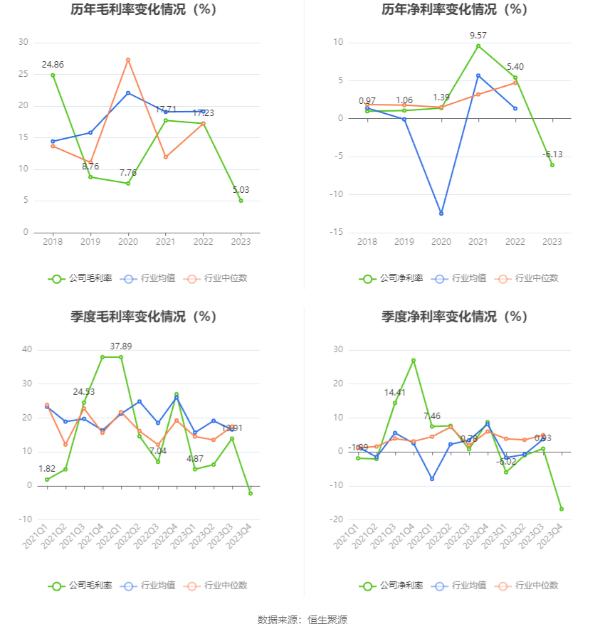 西部黄金 2023年亏损2.74亿元，电解金属锰成为转型阵痛中的关键变量