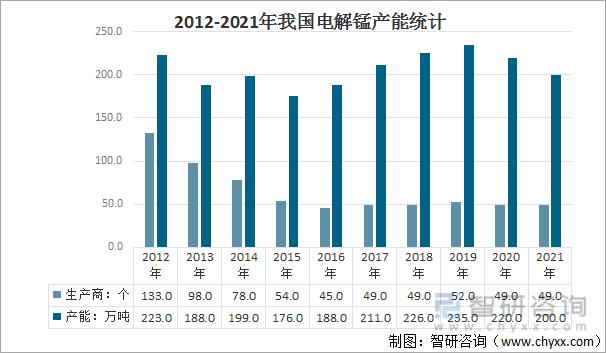 行业干货:一文了解中国电解锰行业发展现状